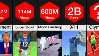 Comparison: Most Viewed Events of All Time