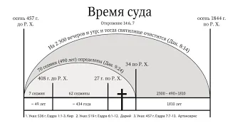 2300 вечеров и утр; 1260 дней; 42 месяца