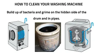 2024 How to clean your washing machine