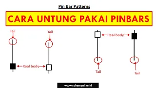 PIN BAR Candlestick Pattern Lengkap dengan Strategi Trading Bahasa Indonesia | Saham Online