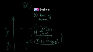 Уравнение окружности  #егэ2024