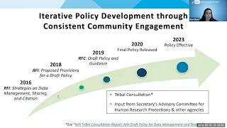 NIH Data Management and Sharing Policy: What is Expected of Researchers and How Can Libraries Help?