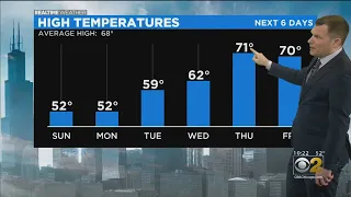 RealTime Weather: Chance Of Scattered Showers Most Of Mother's Day