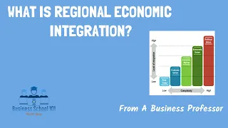 Regional Economic Integration | International Business | From A Business Professor