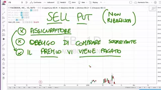 Capire le Opzioni: Vendere PUT