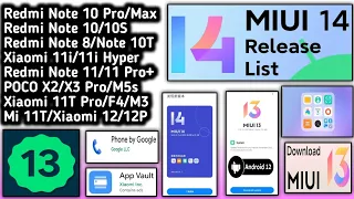 MIUI 14 Official Update/Android 13/Mi Dialer/MIUI 14 India/MIUI 13 India Final Update/MIUI 14 & A12