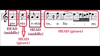 GIRARE - acoustical switch (female voices)