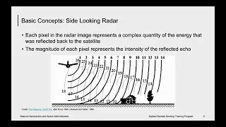 NASA ARSET: Basic of Synthetic Aperture Radar (SAR) Session 1/4