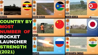 Country by most number of Rocket Launcher Latest 2021 | Rocket Projector fleet strength