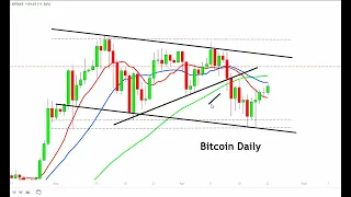 BTC News: Bitcoin Moon Shot or Not - It's Decision Time - Bitcoin Bull Market or Fake Out