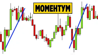 Моментум (скорость изменения) цены.