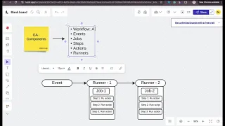 GitHub Actions | Build and Publish Docker Images to DockerHub