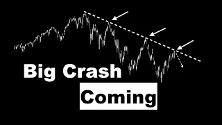 Stock Market Crash Coming (SPY Analysis in 2 mins)