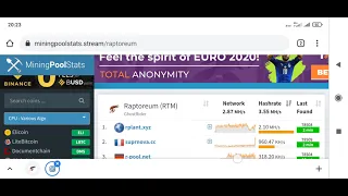 Майнинг RTM или Raptoreum для процессора, хешрейт, с чего начать, как майнить mining on CPU hashrate