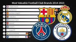 Most Valuable Football Club Brands 2014-2023