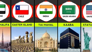 Most Famous Landmarks From Different countries