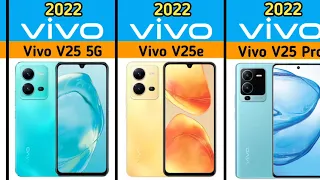 Evolution Vivo V Series 2015-2023