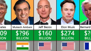 Richest People In The World 2022