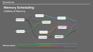 NO MORE CODE: New Graphical Programming Language for Audio Research and Developers - ChangHun Sung