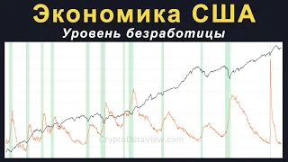 Уровень безработицы в США