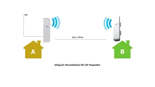 How To Setup Ubiquiti NanoStation M2 as an AP Repeater