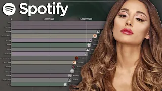 ARIANA GRANDE: Most Streamed Songs On Spotify (2011-2022)