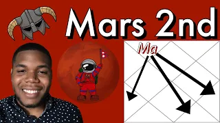 Mars in the 2nd House Including All Aspects