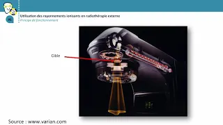 Utilisation des rayonnements ionisants en radiothérapie externe