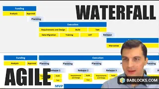 Waterfall vs. Agile (Project Methodologies)