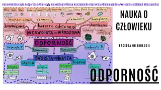 Odporność Organizmu | Limfocyty | Szczepionka | Surowica | Reakcje obronne | Biologia 7 klasa |