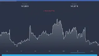 Новый Кабинет Тинькофф Инвестиции. Переход от БКС к Тинькофф. Два Брокерских счета!