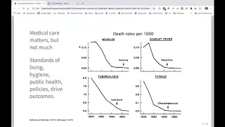 Inequalities of Air Pollution Exposures and Associated Health Effects in the U.S.