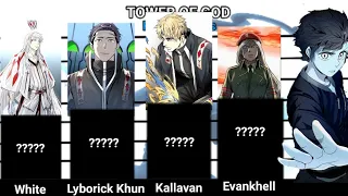 TOWER OF GOD POWER LEVELS (All Characters) | Gojo Sensei