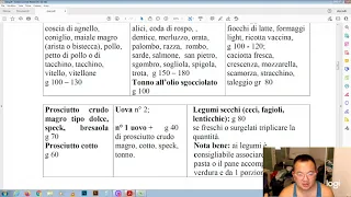 DIETA DIABETE COSA MANGIARE CON IL DIABETE TIPO 2 MELLITO GLICEMIA ALTA