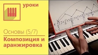 Уроки пианино - Основы Композиции и Аранжировки