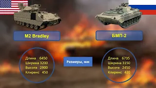 Сравните БМП M2 Bradley (США) и БМП-2 (Россия)