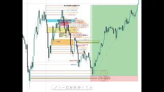 HOW TO TRADE THE ICT SEEK AND DESTROY MARKET PROFILE