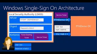 Pass-the-Hash: How Attackers Spread and How to Stop Them