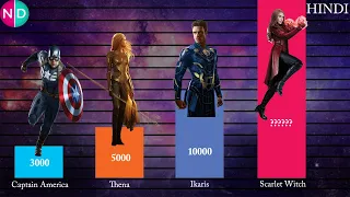 ETERNALS VS AVENGERS POWERSCALE || HINDI || POWER COMPARISON