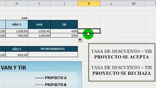 VAN Y TIR EN EXCEL PARA PROYECTOS DE INVERSION - FACIL