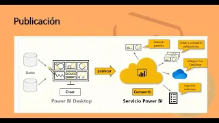 Reportabilidad en la industria minera utilizando Power BI Parte 1