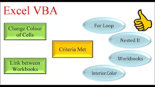 Excel VBA - Change Color of Cells on Cell Change