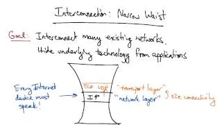 Narrow Waist - Georgia Tech - Network Implementation