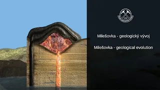 Milešovka – geologický vývoj/ Milešovka – geological evolution