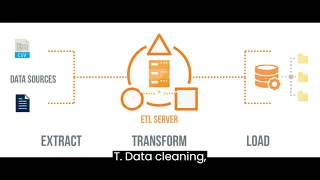 ETL (Extract, Transform, Load) process | Data Engineering