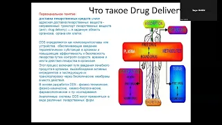 Конференция Малотоннажная химия: разработки, производство, аналитический контроль (2024)