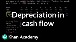 Depreciation in cash flow | Finance & Capital Markets | Khan Academy
