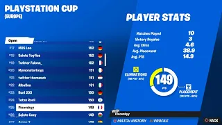 How I Qualified To Playstation Cup Finals