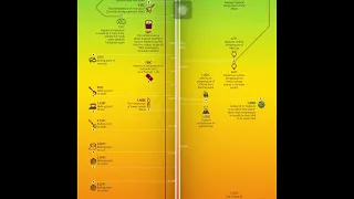 Temperatures from absolute zero to absolute hot