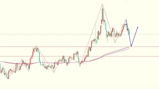 2022年4月18-4月24日黄金白银行情周总结下周行情展望